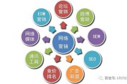 网络营销是什么意思(网络营销是什么意思?)