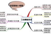 克亚营销(克亚营销铁律)