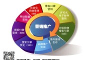 推广营销(推广营销平台)