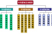 营销方式有哪些(直播营销方式有哪些)