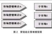 企业市场营销策略(企业市场营销策略研究论文)