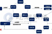 营销闭环(营销闭环模式图)