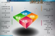 市场营销策划
:如何写一份好的市场营销策划书？