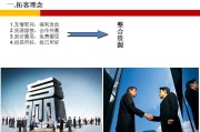 营销思路八大要点(营销思路八大要点 营销策划)