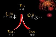 营销能力(营销能力强怎么形容)