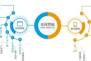 传统营销与现代营销的区别(如何理解传统营销和现代营销的区别)