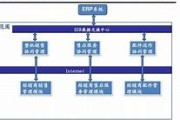 dms营销系统(DMS营销系统324版本)