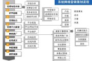 网络营销环境分析(伊利网络营销环境分析)