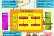 市场营销信息系统(市场营销信息系统由四个子系统构成)