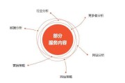 网络营销员(网络营销员岗位要求)