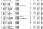 包含市场营销专业研究生大学排名的词条