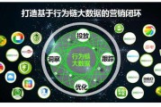 闭环营销(闭环营销策划公司)