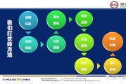 线上整合营销(线上整合营销公司)