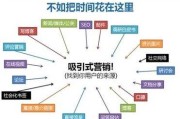 如何做线上线下整合营销模式的简单介绍