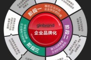 营销怎么做(内容营销怎么做)