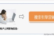 网络营销方式
:网络营销方法有哪些？
