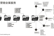 营销活动策划(网络营销活动策划)