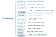 运营和营销的区别(运营和营销的区别是什么?案例?)