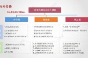 直播营销策划方案范文(直播营销策划方案范文助农)