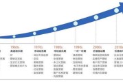 市场营销定义(什么是市场营销定义)