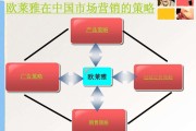 市场营销是干什么的(移动公司的市场营销是干什么的)