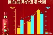 白酒营销方案(高端白酒营销方案)