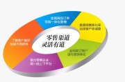 推销和营销的区别在哪里的简单介绍
