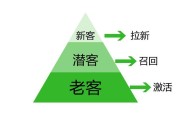 老客户带新客户营销方案(老客户带新客户营销方案图片)