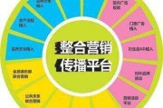 营销策划(营销策划公司)
