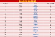 市场营销专业考研科目(市场营销考研可以考哪些专业)
