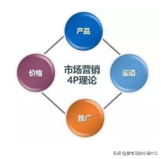 简述市场营销的4p组合策略？