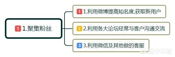 有哪些社群营销的典范成功案例？自媒体时代如何把生意做更好？
