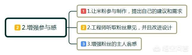 有哪些社群营销的典范成功案例？自媒体时代如何把生意做更好？