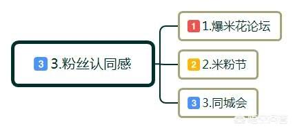 有哪些社群营销的典范成功案例？自媒体时代如何把生意做更好？