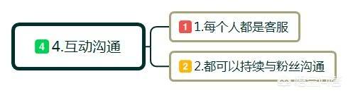 有哪些社群营销的典范成功案例？自媒体时代如何把生意做更好？