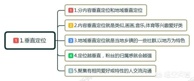 有哪些社群营销的典范成功案例？自媒体时代如何把生意做更好？