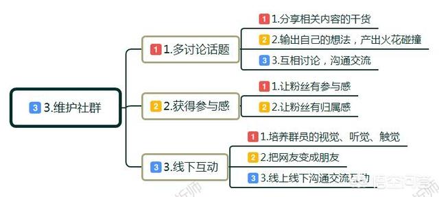 有哪些社群营销的典范成功案例？自媒体时代如何把生意做更好？
