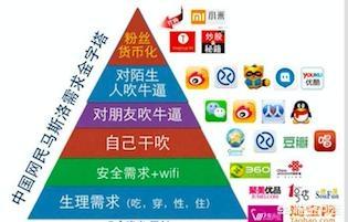 2019年你的年度关键词是什么？