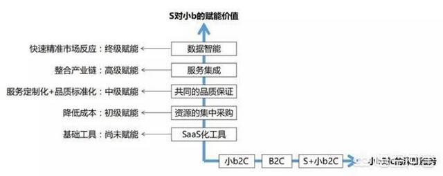 2019年你的年度关键词是什么？