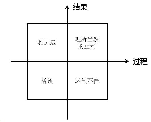 专业性强的销售有哪些销售？
