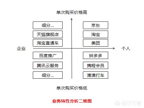 为什么会有电话销售？如何做好？