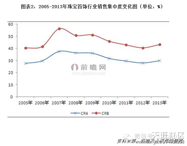 【翡翠王朝】从深圳国际珠宝展看国内市场：规模增速放缓 网络营销助转型