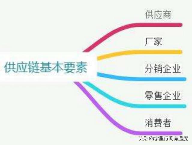 什么是渠道营销
:什么是销售渠道？