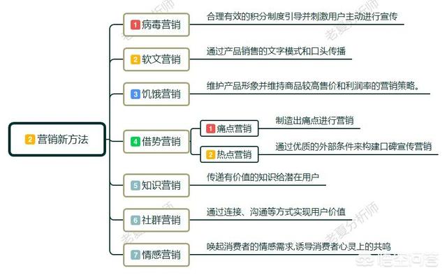 互联网营销模式
:互联网营销，现在最好的方式有哪些？