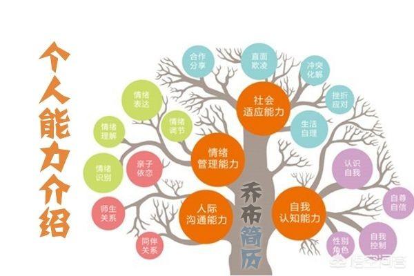 市场营销求职信
:如何提高大学生面试成功率？