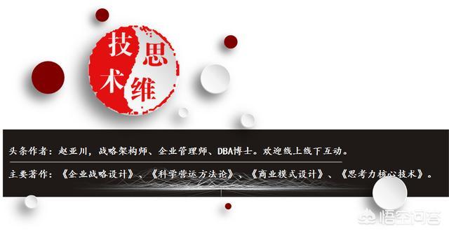 营销队伍
:如何打造高绩效的营销团队？