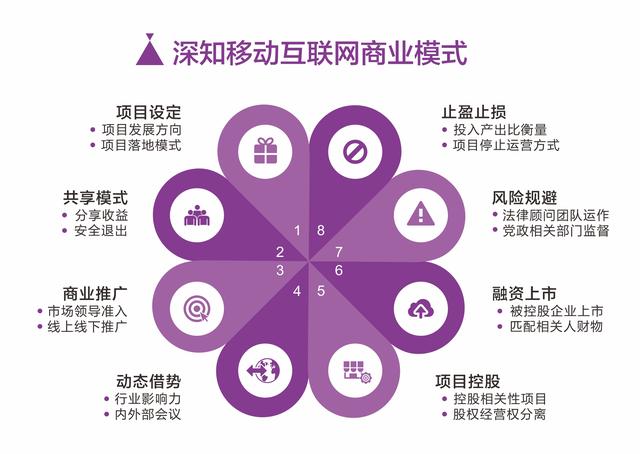私域营销
:怎样打造情怀营销？