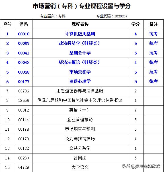 企业营销活动的出发点和归宿是
:市场营销自考本科专业前途好吗？