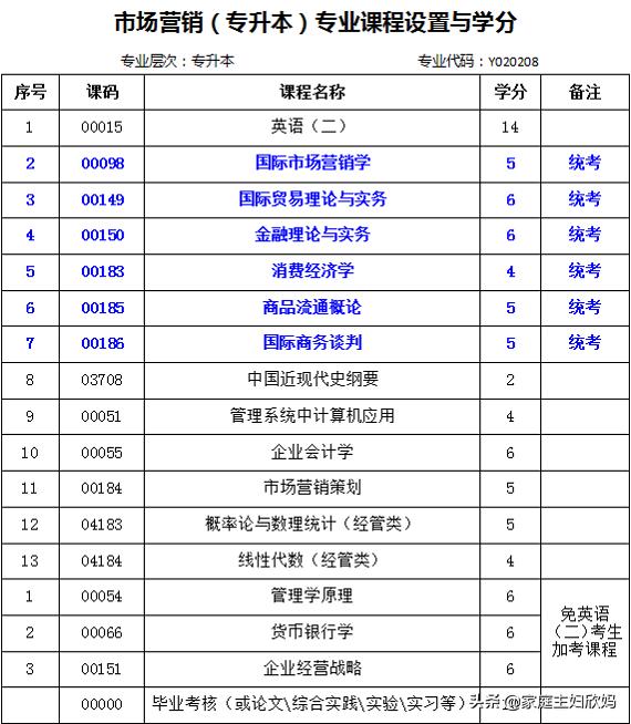 企业营销活动的出发点和归宿是
:市场营销自考本科专业前途好吗？