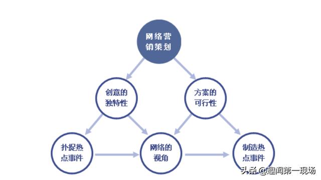 网络营销成功的案例
:网络营销策划成功背后的秘诀是什么？